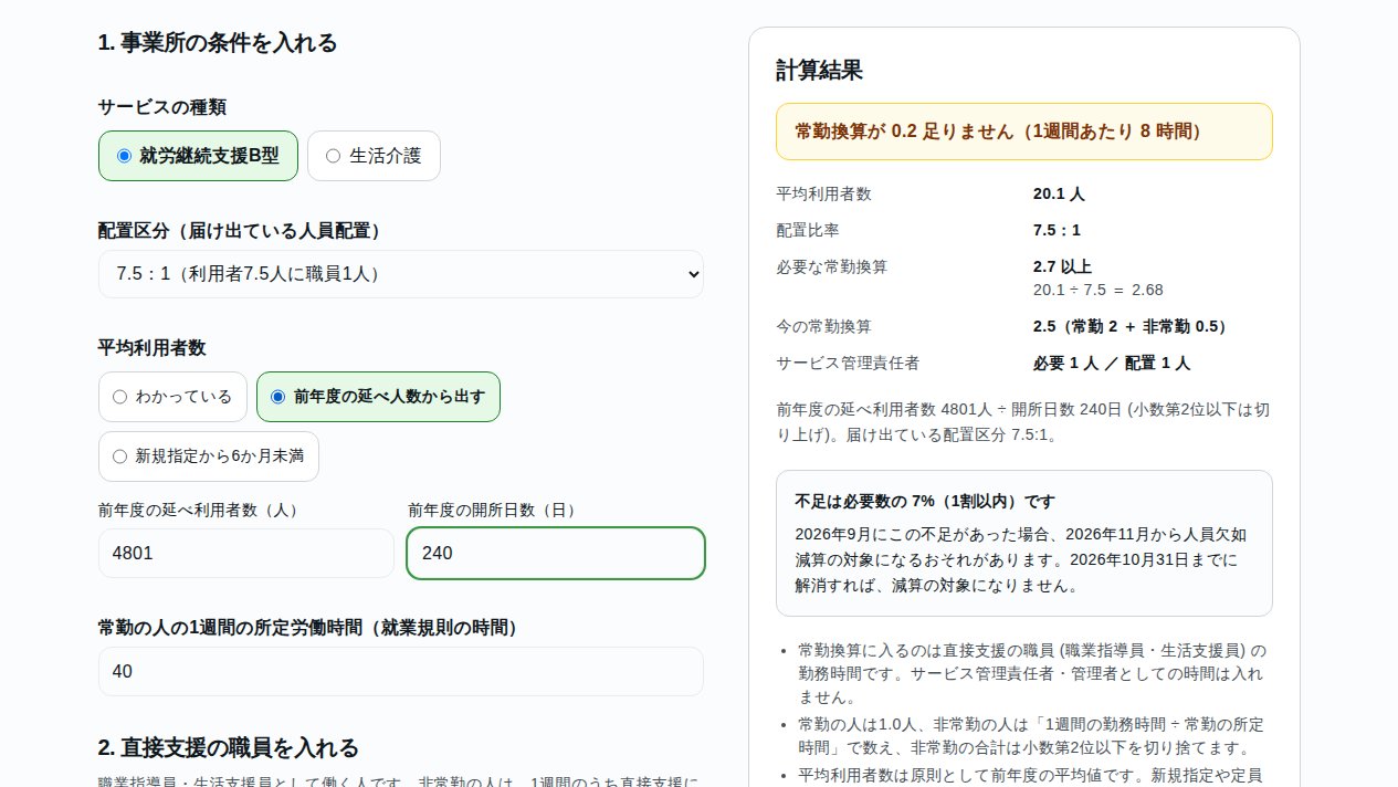 WelWorkの人員配置・常勤換算チェッカーで、前年度の延べ利用者数と開所日数から平均利用者数を出した例