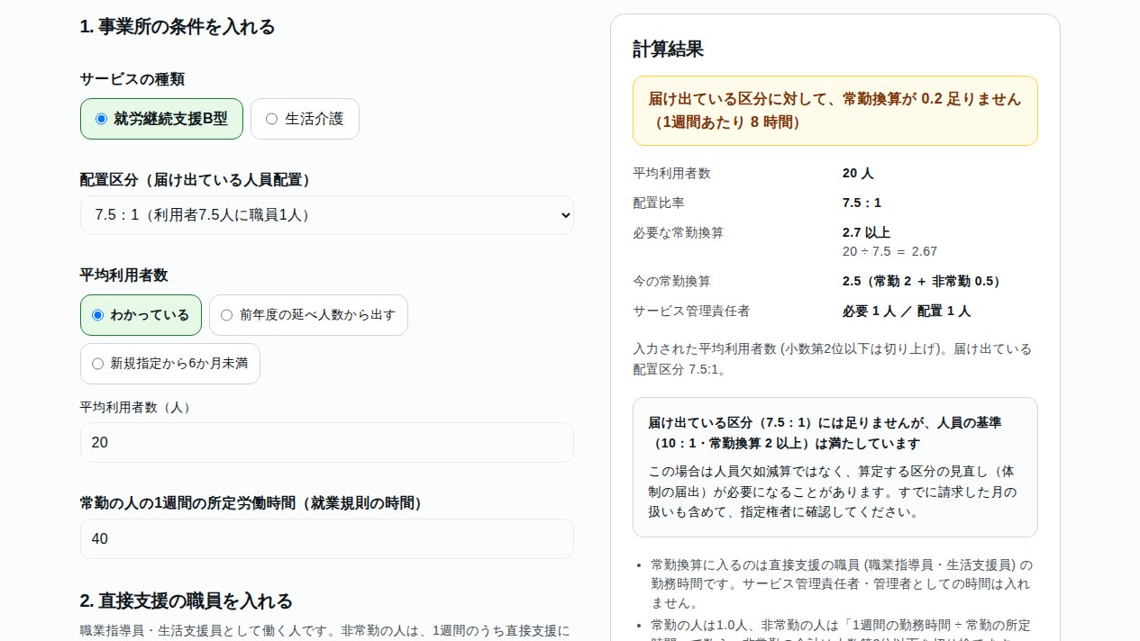 WelWorkの人員配置・常勤換算チェッカーで、B型7.5対1の区分には足りないが10対1の基準は満たしている結果