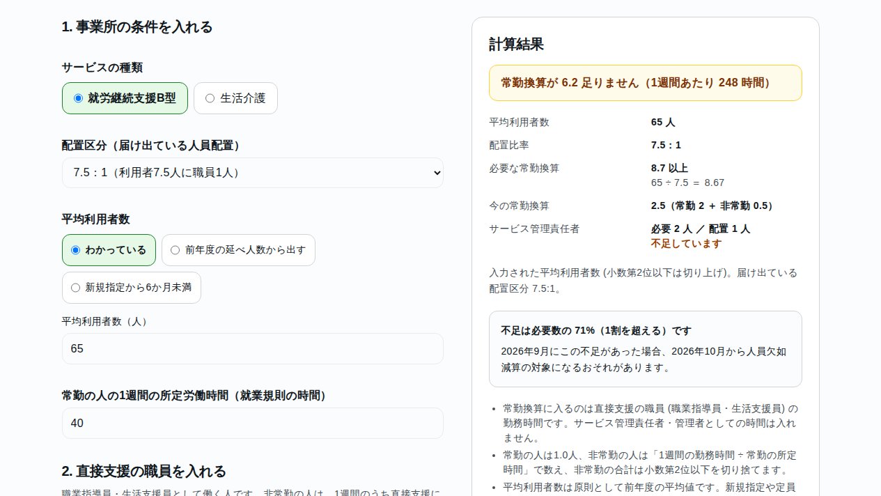 WelWorkの人員配置・常勤換算チェッカー。平均利用者数65人でサービス管理責任者が2人必要と表示された例