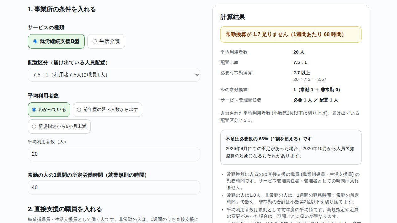 WelWorkの人員配置・常勤換算チェッカーで、不足が1割を超えた場合の計算結果
